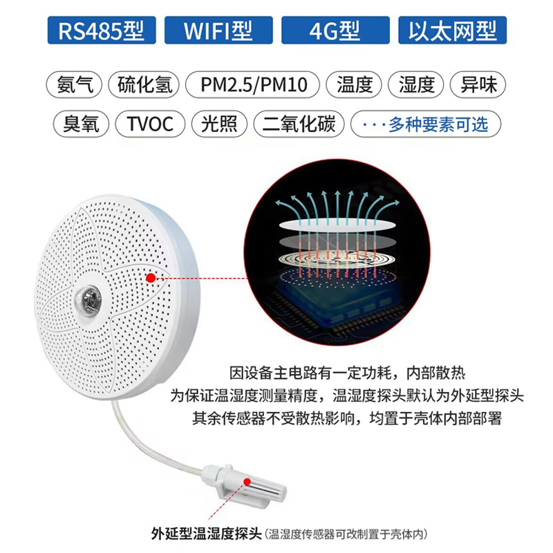 智慧廁所空氣質(zhì)量監(jiān)測儀器