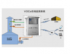 新型voc在線監(jiān)測儀-voc在線監(jiān)測儀新款設(shè)備