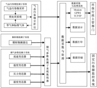 風(fēng)途煙氣監(jiān)測(cè)系統(tǒng)是如何組成的？