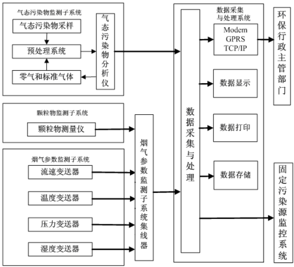 煙氣系統(tǒng)